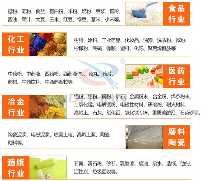 氣旋篩適用行業(yè)有哪些：食品行業(yè)：糖粉，食鹽，米粉，奶粉，豆?jié){，蛋粉?；ば袠I(yè)：樹脂粉，涂料，工業(yè)藥品，化妝品，油漆，洗衣粉，微粉。醫(yī)藥行業(yè)：中藥粉，中藥液，藥丸，藥片，藥材。磨料陶瓷：陶瓷泥漿，電磁泥漿，噴霧土粒，高嶺土漿陶瓷釉等。造紙行業(yè)：石膏，滑石粉，砂石，乳膠漆，廢油，廢水，造紙等