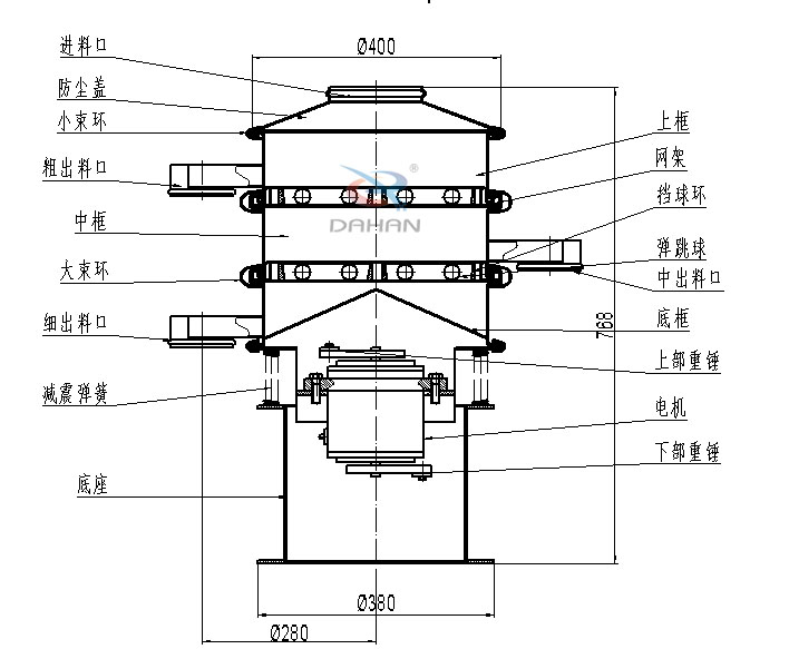 400mm小型振動(dòng)篩結(jié)構(gòu)：中框，彈跳球，底框，上部重錘，電機(jī)，底座，減振彈簧等。