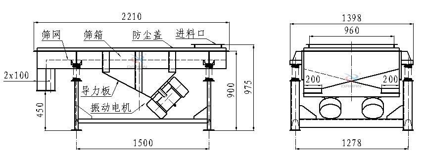 直線振動(dòng)篩側(cè)面結(jié)構(gòu)圖：篩網(wǎng)，篩箱，防塵蓋，進(jìn)料口，導(dǎo)力板，振動(dòng)電機(jī)等。