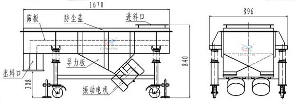 可升移動(dòng)式直線振動(dòng)篩結(jié)構(gòu)：篩板，防塵蓋，進(jìn)料口，導(dǎo)力板，出料口，振動(dòng)電機(jī)等