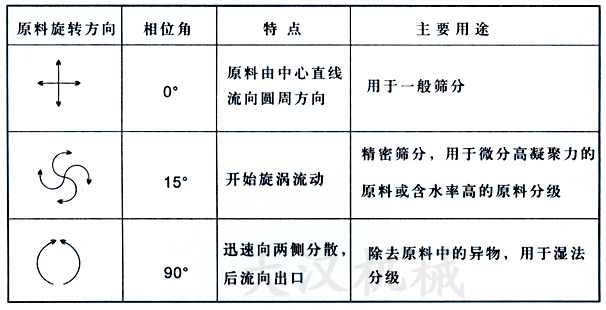 物料運轉(zhuǎn)