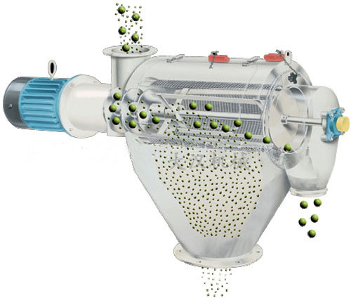 氣旋篩用過網(wǎng)筒內(nèi)風(fēng)輪葉片使物料同時受離心力和旋風(fēng)推進力，從而使物料噴射過網(wǎng)，利用篩網(wǎng)網(wǎng)孔的大小進行分級。