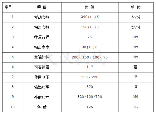 拍擊式標(biāo)準振篩機參數(shù)