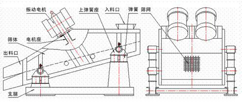 1235型礦用振動篩示意圖：振動電機，篩體，電機座，出料口，支腿，彈簧