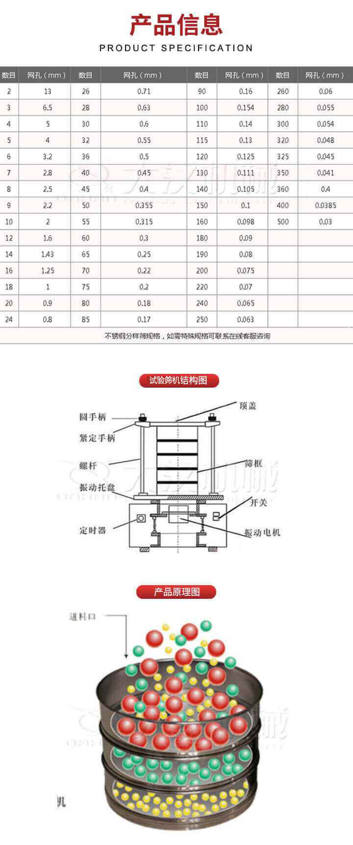 試驗篩結構圖：圓手柄，頂蓋，緊定手柄，螺桿，篩框，振動托盤，開關，定時器，振動電機。試驗篩工作原理展示