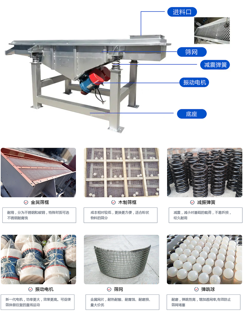 直線篩選機(jī)：結(jié)構(gòu)振動(dòng)電機(jī)，出料口，木質(zhì)篩框，鋼制篩框，碳鋼篩箱，不銹鋼篩箱等部件展示圖