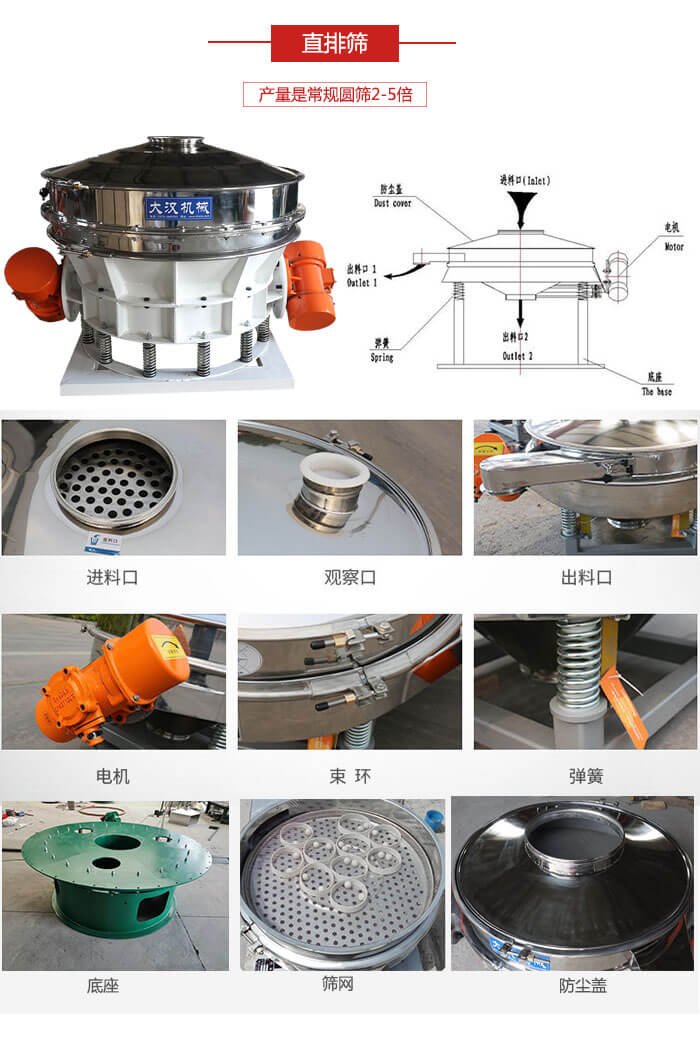 直排篩：電機(jī)，束環(huán)，彈簧底座清網(wǎng)裝置等部件展示圖。