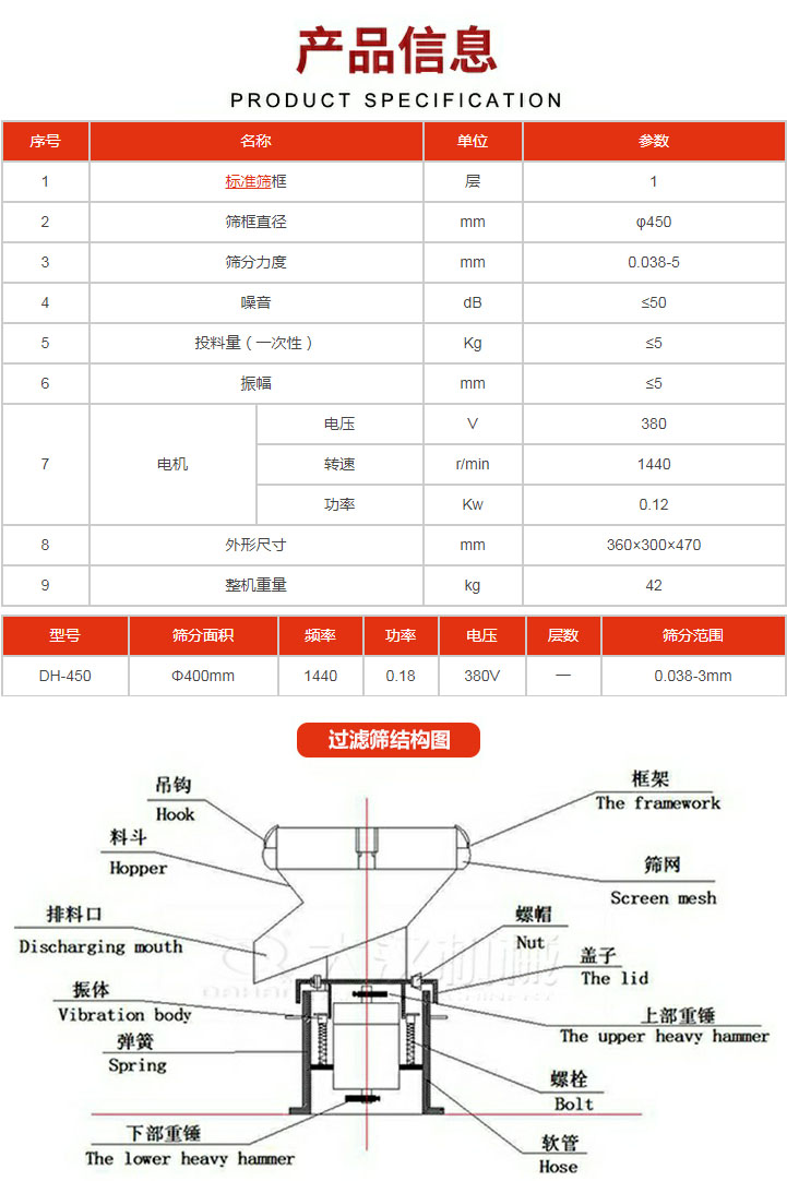 過濾篩技術(shù)參數(shù)。450過濾篩結(jié)構(gòu)展示該產(chǎn)品主要有：吊鉤，料斗，排料口，振體，彈簧，下部重錘，框架，篩網(wǎng)，螺帽蓋子，上部重錘，螺栓，軟管。