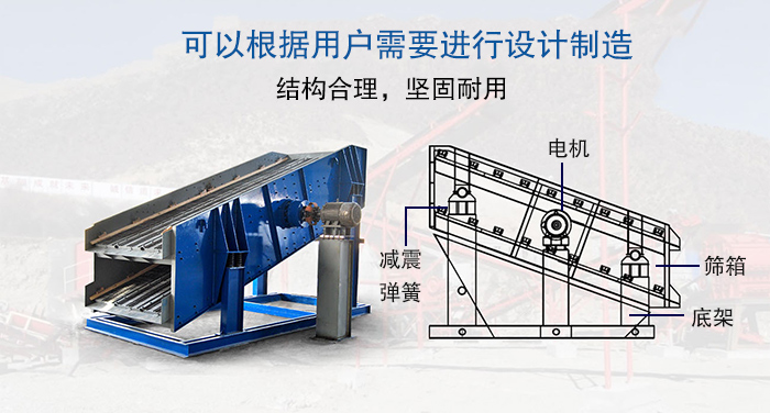 大型振動篩結(jié)構(gòu)由：電機(jī)，減震彈簧，篩箱，底架等。