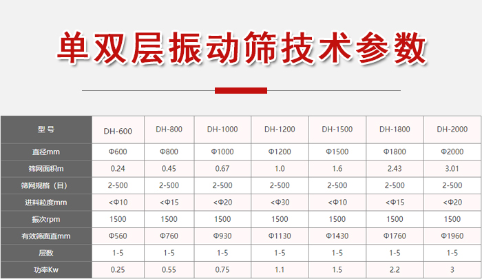 功率kw：0.25-3，直徑mm：0.24-3.01進(jìn)料粒度mm：10-20