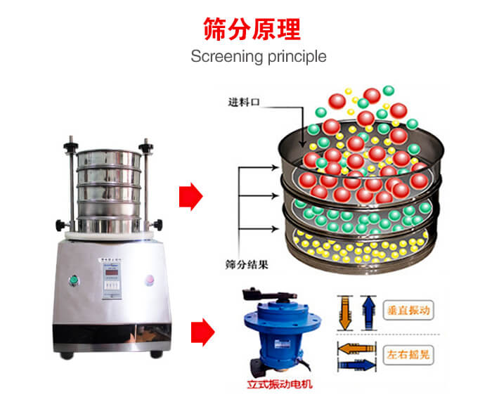 試驗篩機工作原理物料進入試驗篩振動篩中，利用底部電機的振動，完成物料在篩框中的篩選目的。