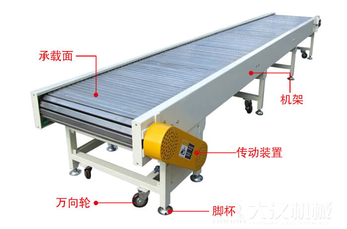 鏈板輸送機(jī)的結(jié)構(gòu)：萬向輪，腳杯，機(jī)架等結(jié)構(gòu)展示圖