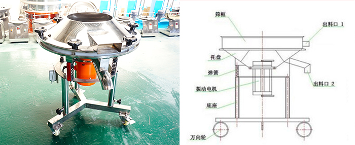 該設備主要采用高頻振動電機將其篩網(wǎng)與物料進行高頻率低振幅的完成振動篩分目的。