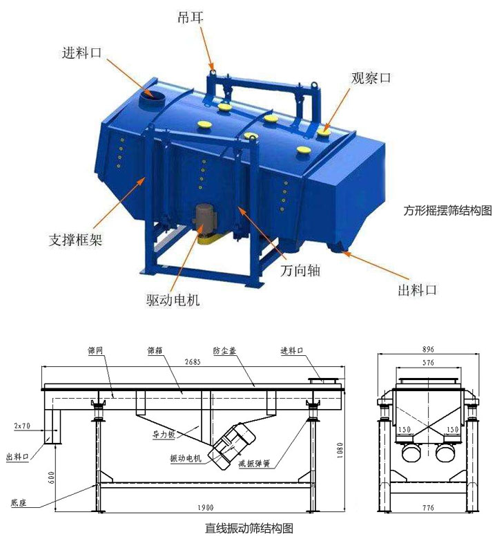 方形搖擺篩和直線振動(dòng)篩結(jié)構(gòu)區(qū)別