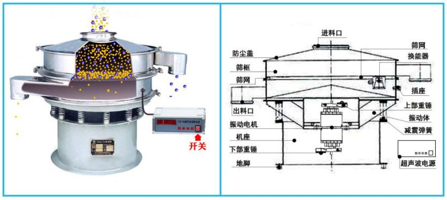 超聲波旋振篩結(jié)構(gòu)圖